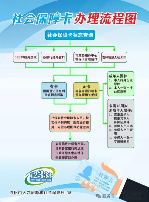 安健换医保卡程序全解析：小白必看的详细指南