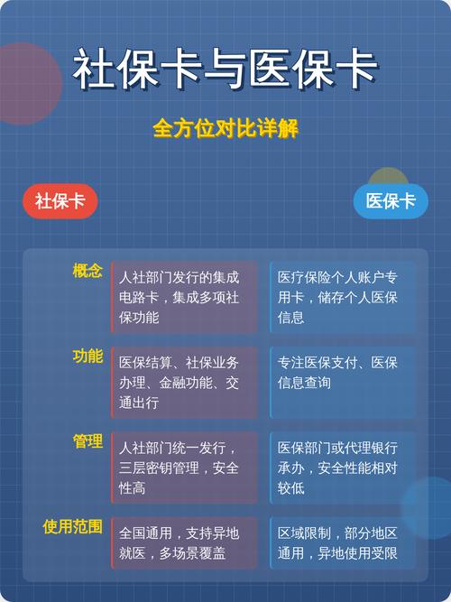 安健医保卡怎么取现银行卡？手把手教你正规操作